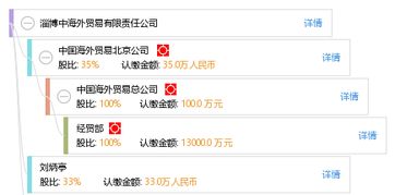淄博中海(hǎi)外(wài)貿易有(yǒu)限責任公司